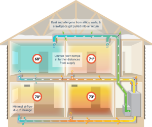 Why Are Some Rooms in Your Home Always Colder?