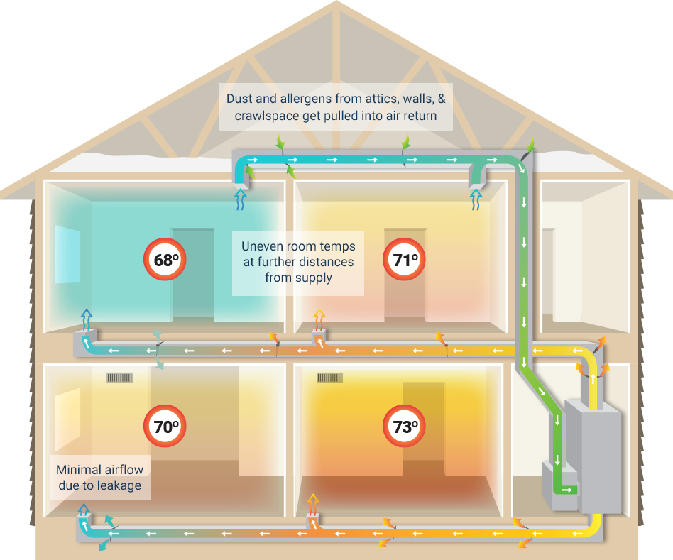 what-is-duct-leakage